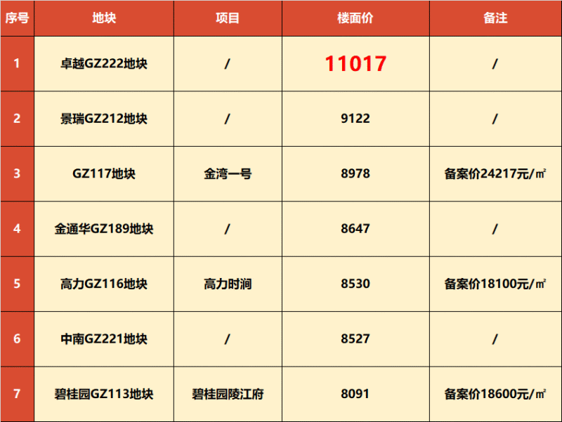 扬州房价