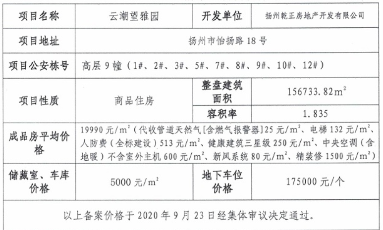 扬州云潮望