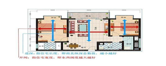 开间和进深是指什么