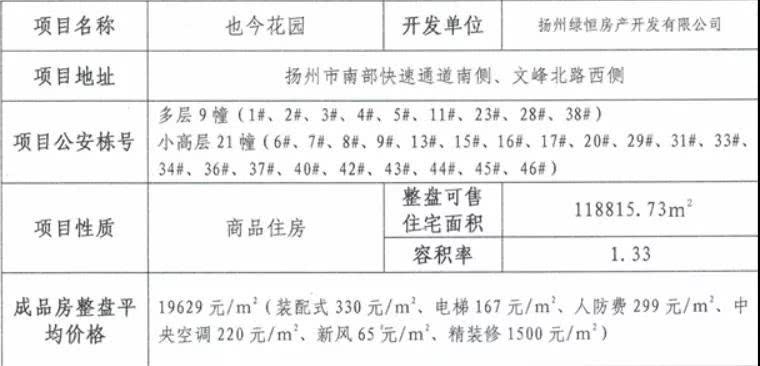 绿地也今东南