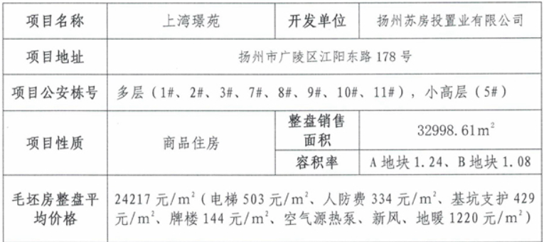 扬州这些地方的房子，为什么能卖2万？