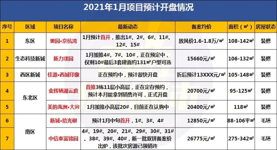 12850元/㎡起！扬州4大纯新盘很快开盘！