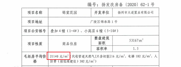 扬州各区域高房价楼盘是哪些？房价被不断刷新