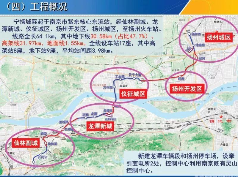 宁扬城际